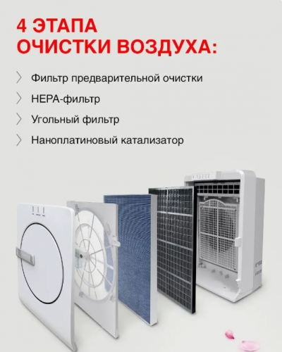 MA-E83H-R1 Очиститель воздуха Mitsubishi Electric