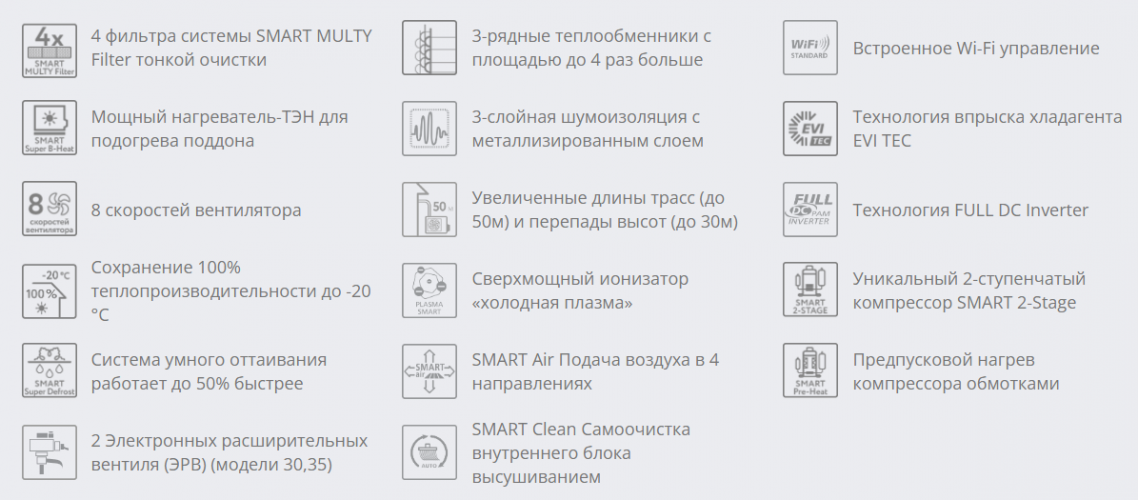 Инверторная сплит-система Funai RAC-I-ON35HP.D01 серии Onsen