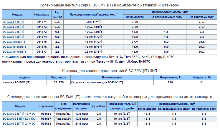Соленоидный вентиль с катушкой BC-EMV6 38S 24VDC (IT)