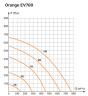 Вытяжная установка Ventmachine Orange EV700