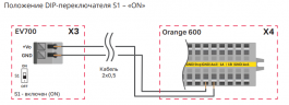 Вытяжная установка Ventmachine Orange EV700