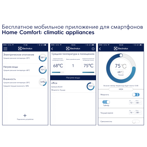 Водонагреватель Electrolux EWH 100 Centurio IQ 2.0 электрический накопительный