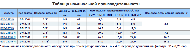 Фильтр 5/8 BCD 28 S5 N на всасывание