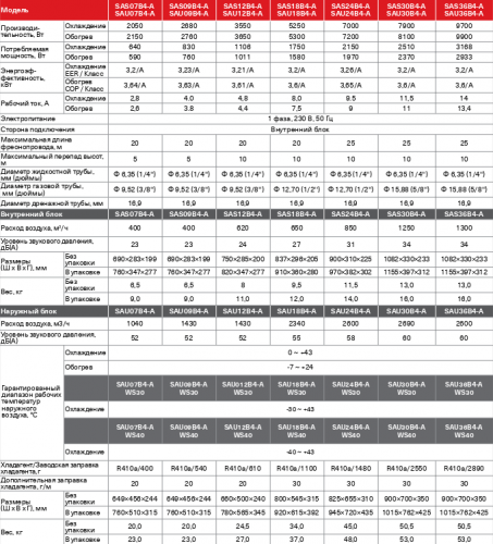 Классическая сплит-система Energolux SAS09B4-A/SAU09B4-A серии Basel