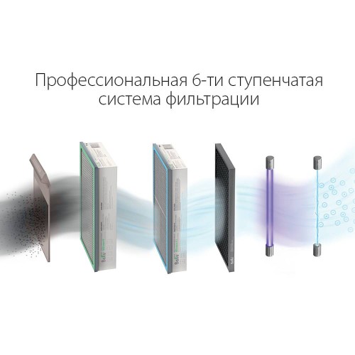 Очиститель воздуха приточный Ballu ONEAIR ASP-200SMAX с нагревателем и датчиком CO2