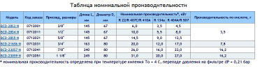 Фильтр 5/8 BCD 28 S5 на всасывание