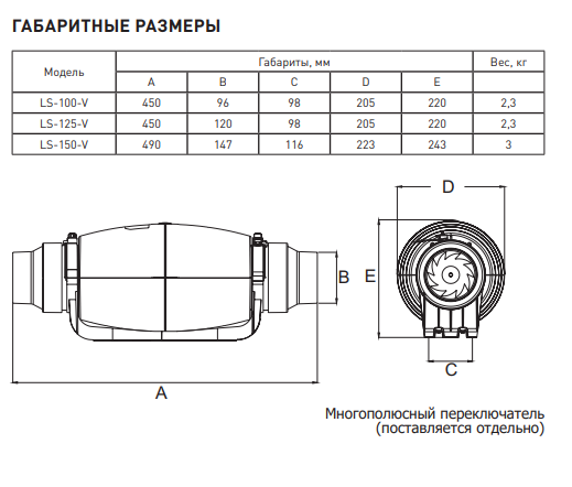 Круглый канальный вентилятор в шумоизолированном корпусе серии LS-100-V