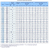 Фильтр-осушитель 3/8 BCL 163