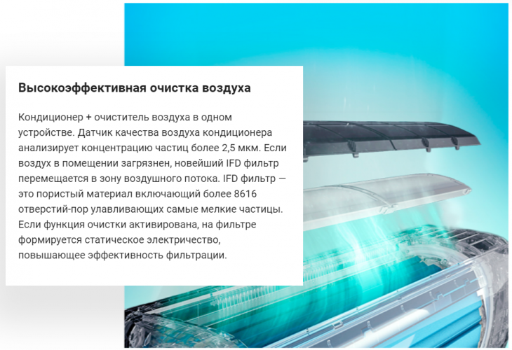 Сплит система Haier AS25S2SJ1FA-W/1U25MECFRA