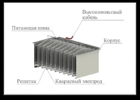 Газоконвертор для очистки запахов кухни Ятаган Out 1.0 AISI 430